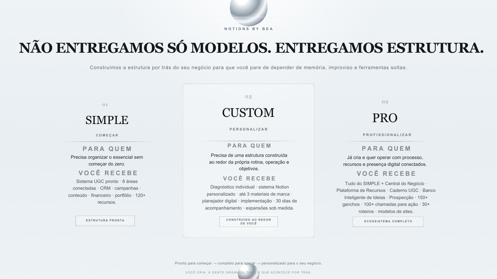 Visão geral dos planos SIMPLE, CUSTOM e PRO