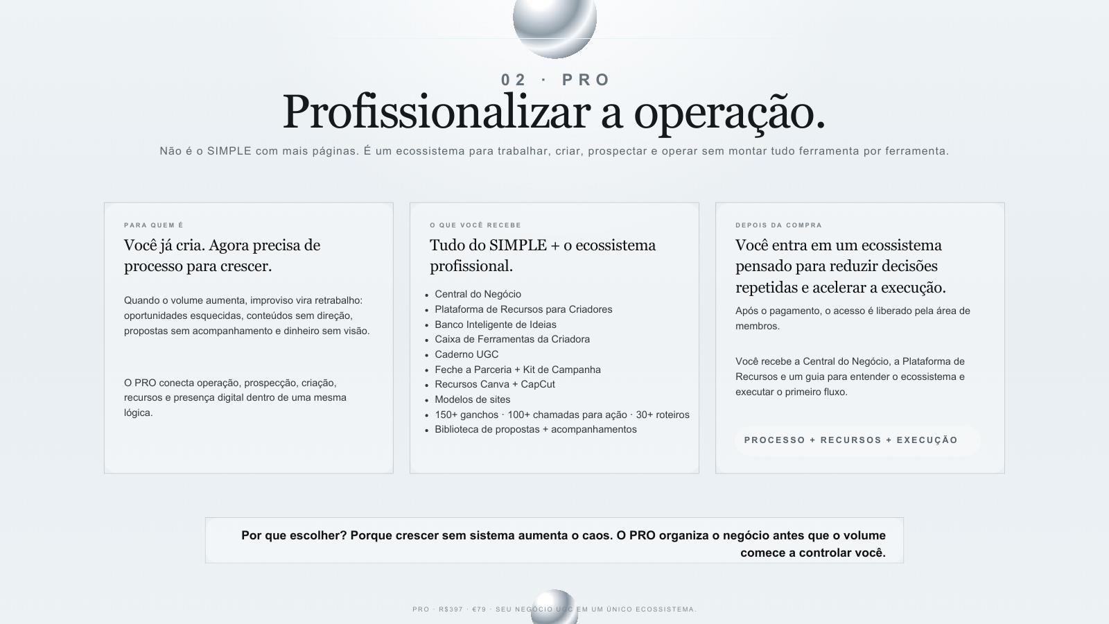 Detalhes do plano PRO
