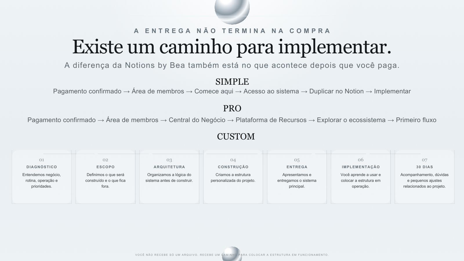 Caminho de implementação dos planos